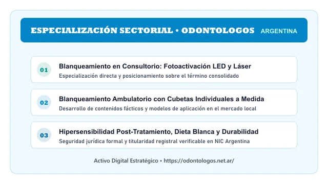Pilares temáticos y especialización sectorial de Odontologos en Argentina